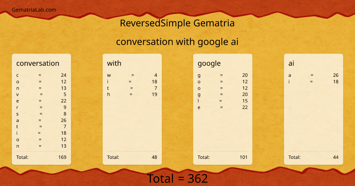 conversation with google ai in reversedSimple Gematria